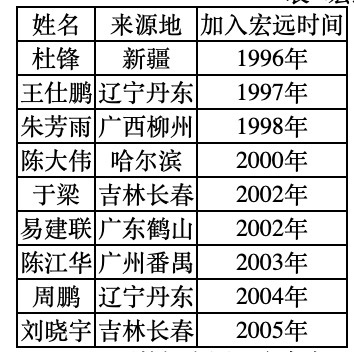 东莞篮球队历史外援名单_外援篮球名单东莞队历史球员_cba东莞外援