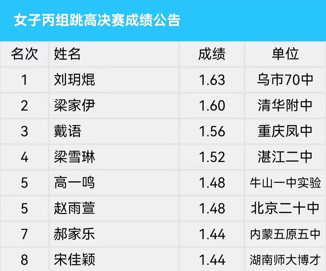 跳高冠军_跳高冠军天赋_跳高运动员天赋