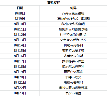 篮球单挑半场技巧规则介绍_单挑篮球半场规则技巧介绍图片_单挑篮球的规则