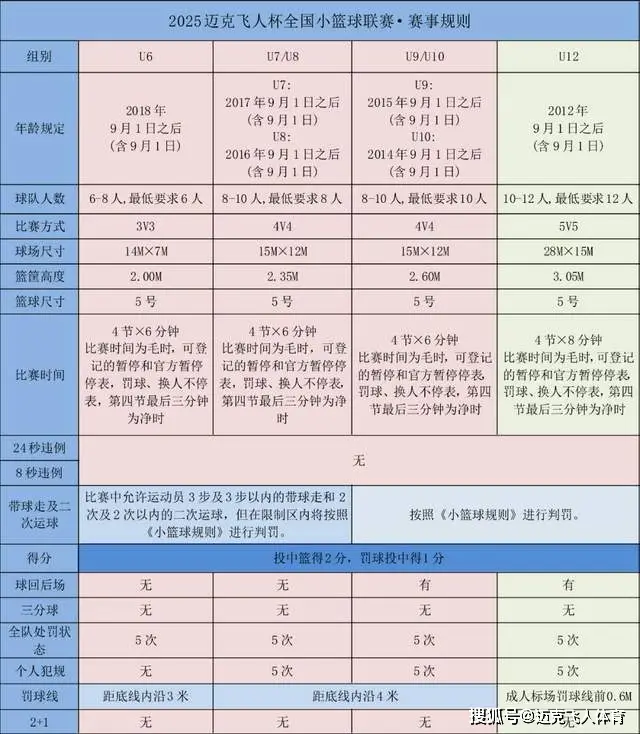 篮球人数规则有哪些_篮球规则人数_篮球随机人数的规则