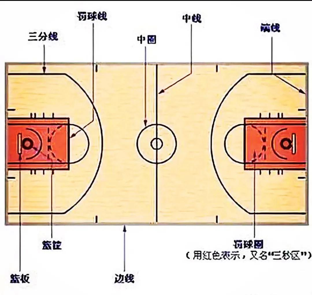 篮球防守投篮动作_篮球投篮防守障碍规则是什么_篮球投篮障碍防守规则