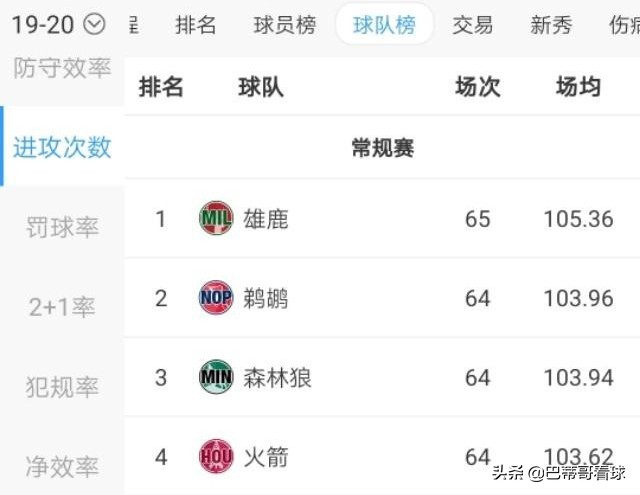 防守球员圆柱体_篮球圆柱形原则_篮球防守规则 圆柱体