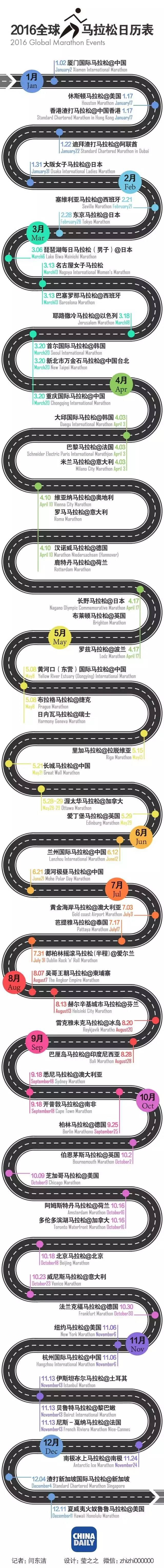 跑马拉松朋友圈_马拉松朋友圈配图文字_马拉松朋友圈说说