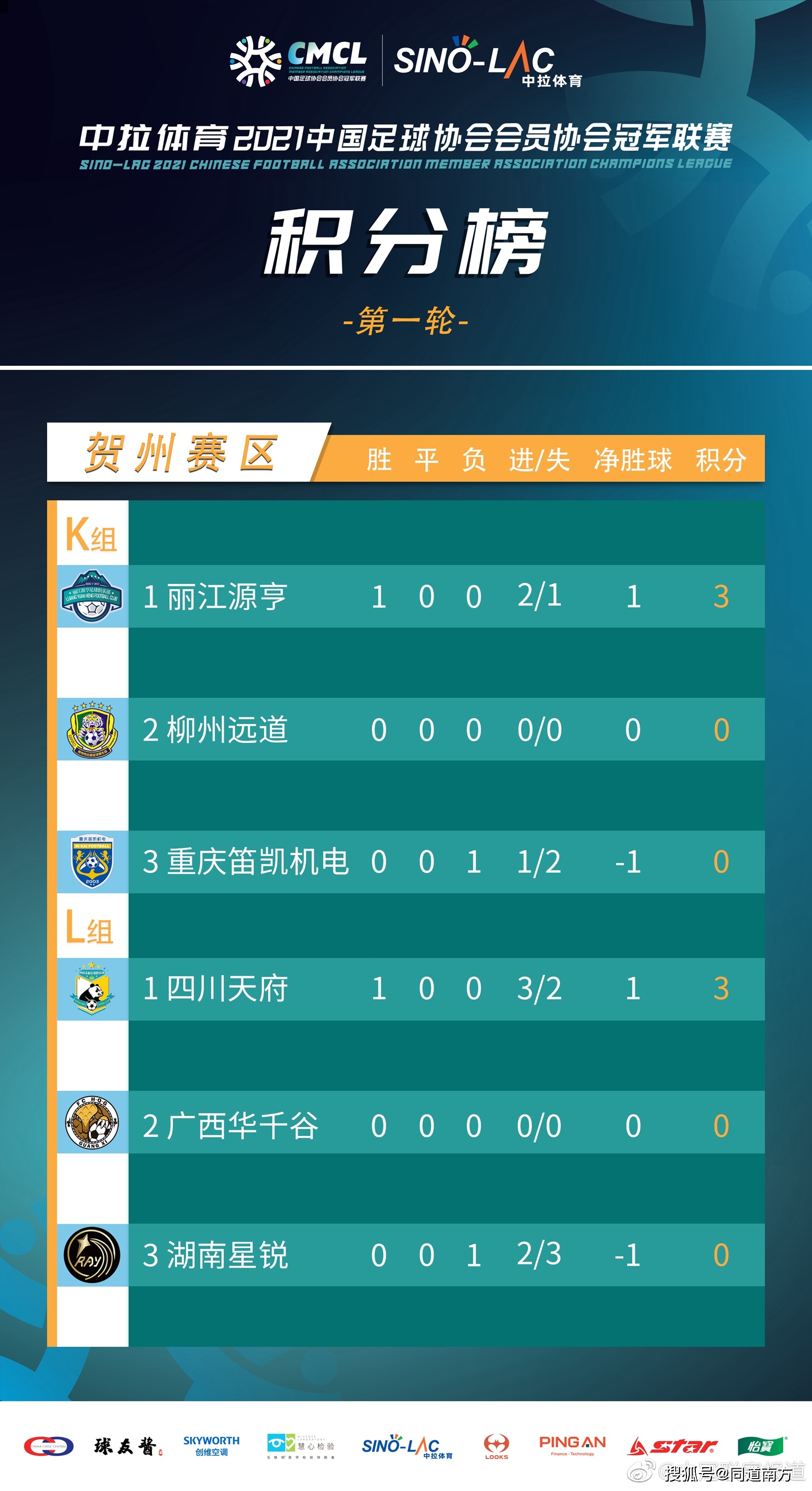 丽江足球俱乐部_丽江市古城区足球四级联赛冠军_丽江古城足球学校