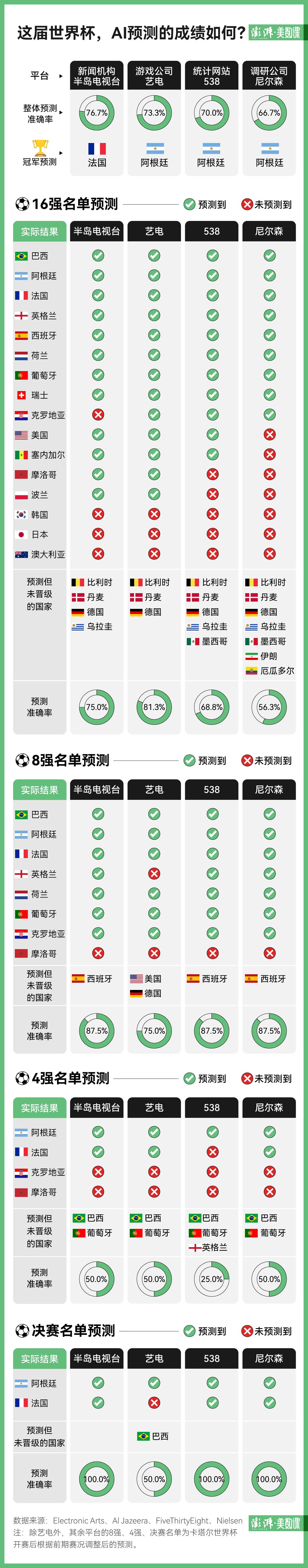 足球杯算冠军世界冠军吗_足球杯算冠军世界排名第几_足球世界杯怎么算冠军了