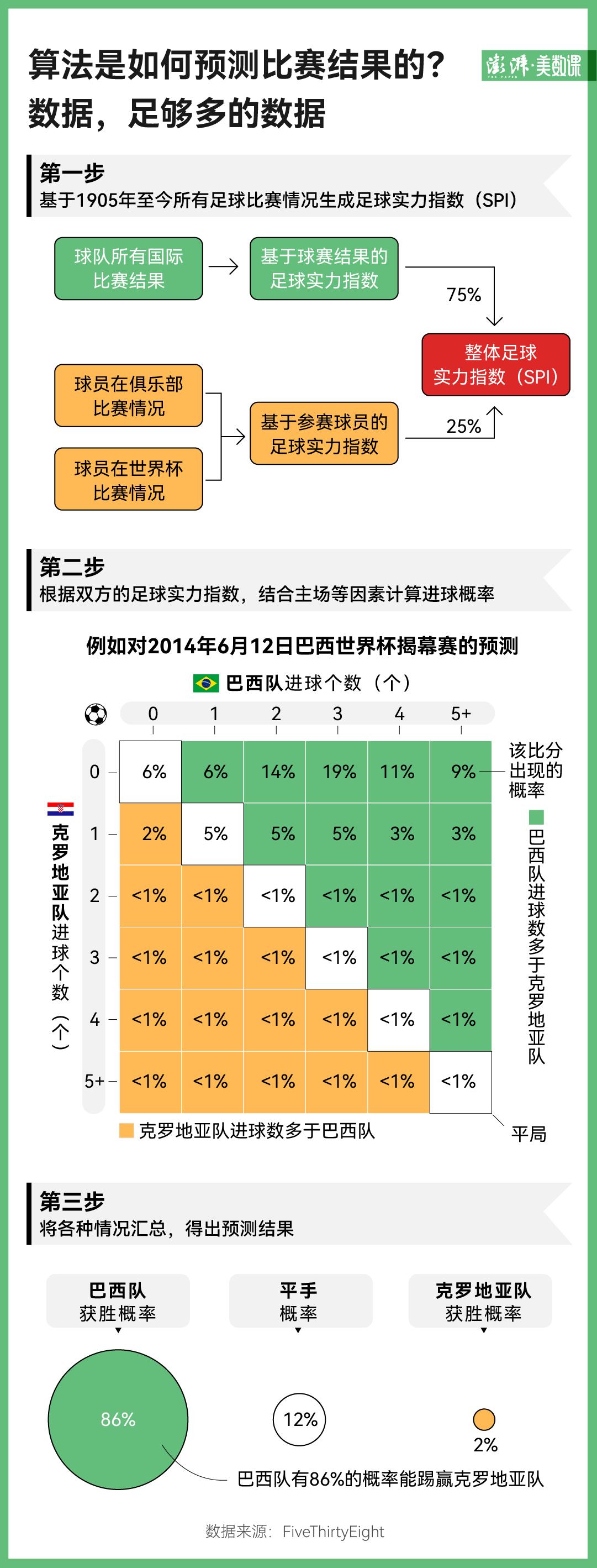 足球杯算冠军世界冠军吗_足球世界杯怎么算冠军了_足球杯算冠军世界排名第几