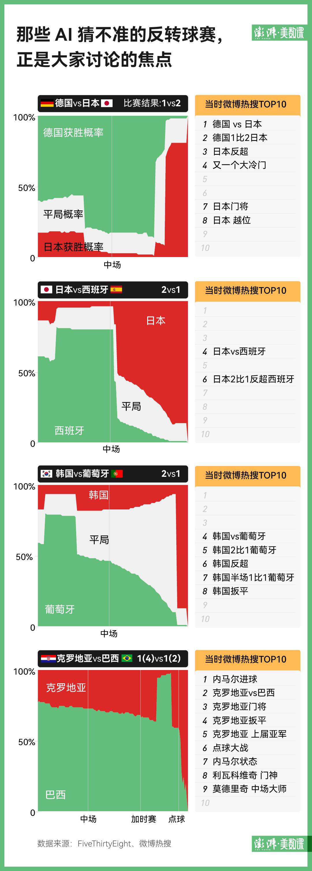 足球世界杯怎么算冠军了_足球杯算冠军世界排名第几_足球杯算冠军世界冠军吗