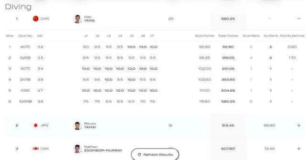 帮我搜索游泳奥运冠军_挑战奥运游泳冠军是谁呀_游泳奥运冠军挑战是谁